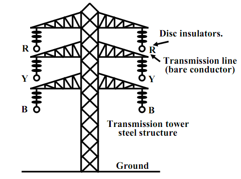 537_Transmission of power.png